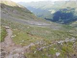 Lenzanger - Hoher Sonnblick